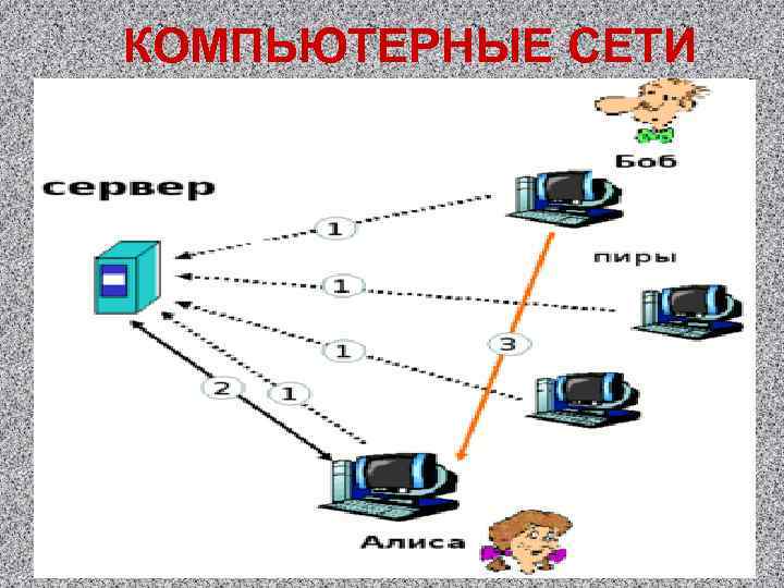 Презентация на тему компьютерные сети по информатике