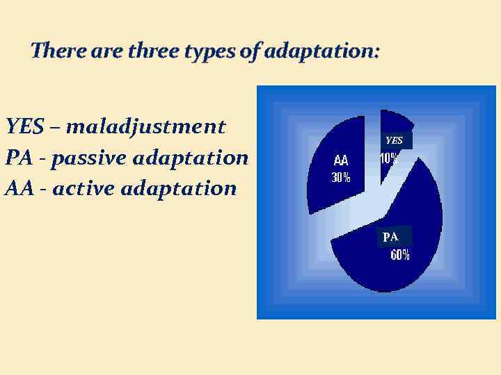 There are three types of adaptation: YES – maladjustment PA - passive adaptation AA