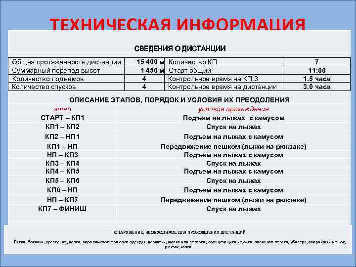 ТЕХНИЧЕСКАЯ ИНФОРМАЦИЯ СВЕДЕНИЯ О ДИСТАНЦИИ Общая протяженность дистанции Суммарный перепад высот Количество подъемов Количество