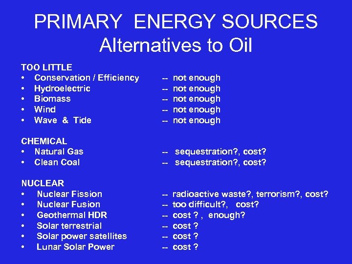 PRIMARY ENERGY SOURCES Alternatives to Oil TOO LITTLE • Conservation / Efficiency • Hydroelectric