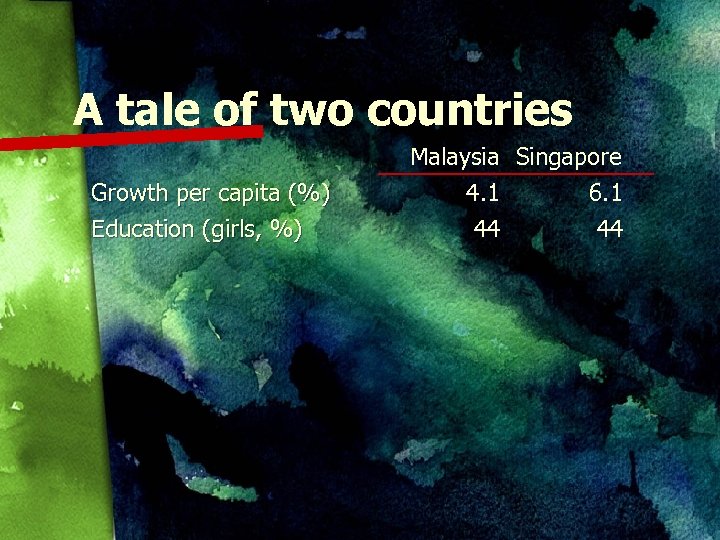 A tale of two countries Growth per capita (%) Education (girls, %) Malaysia Singapore