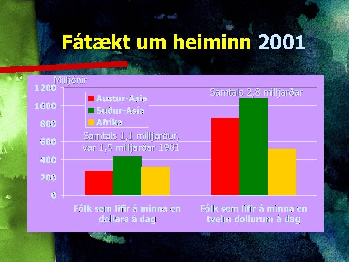 Fátækt um heiminn 2001 Milljónir Samtals 2, 8 milljarðar Samtals 1, 1 milljarður, var