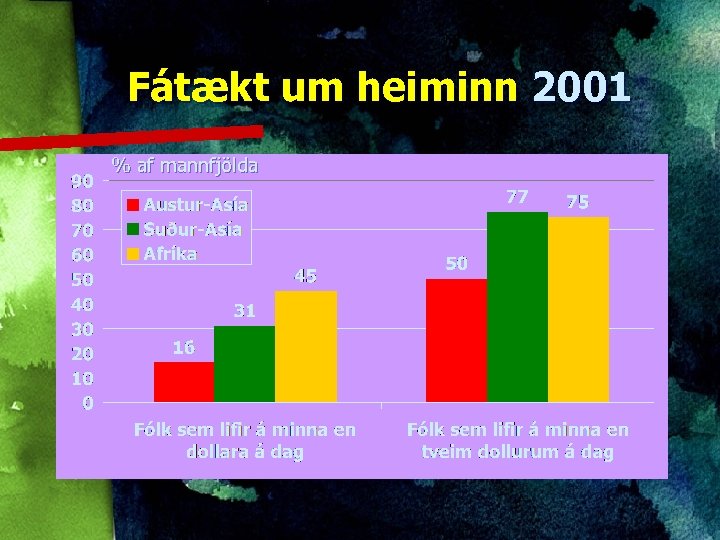 Fátækt um heiminn 2001 % af mannfjölda 