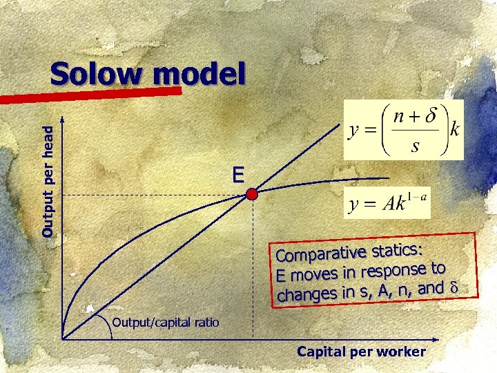 Output per head Solow model E Comparative statics: E moves in response to anges