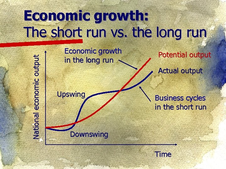 National economic output Economic growth: The short run vs. the long run Economic growth