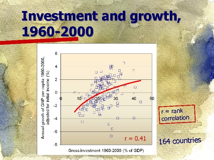 Investment and growth, 1960 -2000 r = rank correlation 164 countries 