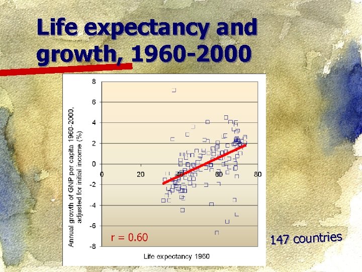 Life expectancy and growth, 1960 -2000 147 countries 
