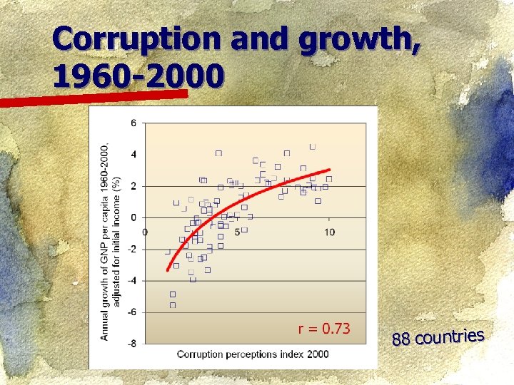 Corruption and growth, 1960 -2000 88 countries 