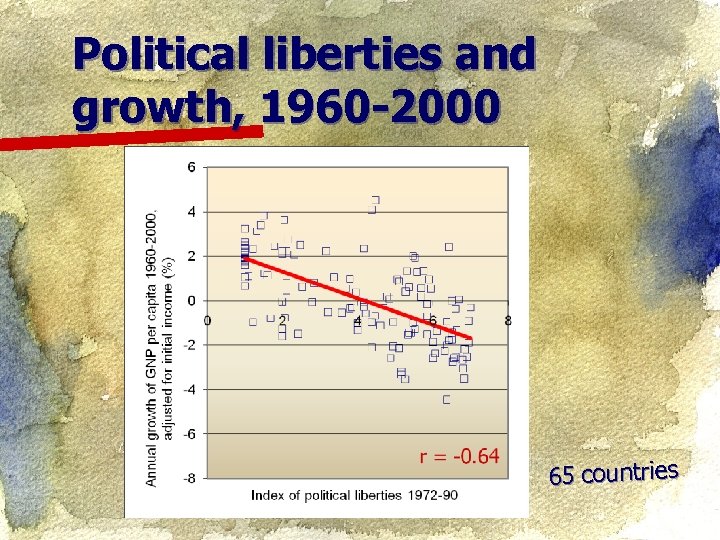 Political liberties and growth, 1960 -2000 65 countries 