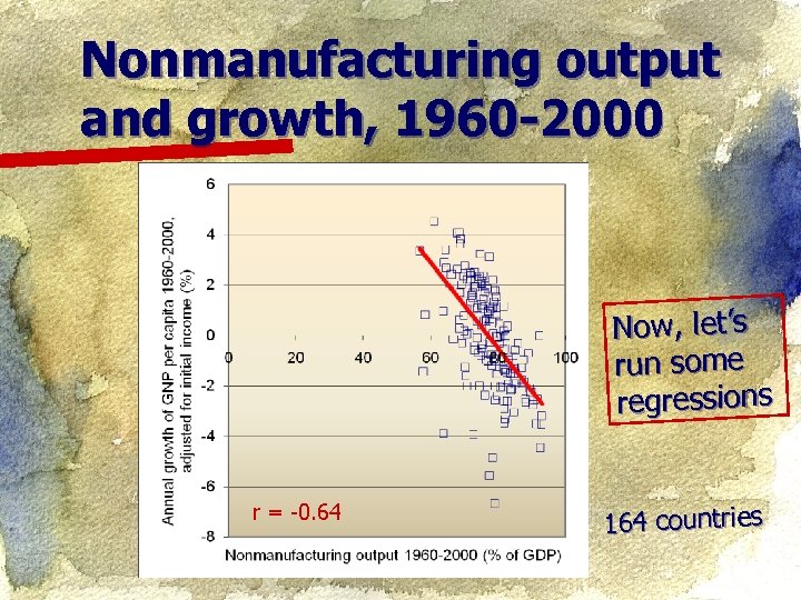 Nonmanufacturing output and growth, 1960 -2000 Now, let’s run some regressions r = -0.