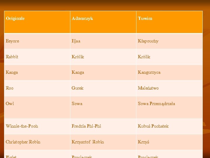 Originale Adamczyk Tuwim Eeyore Iijaa Kłapouchy Rabbit Królik Kanga Kangurzyca Roo Gurek Maleństwo Owl