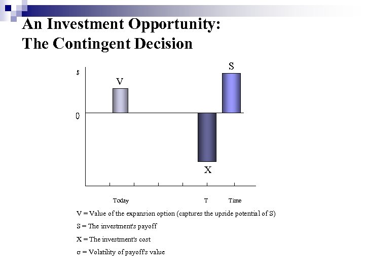 An Investment Opportunity: The Contingent Decision $ S V X Today T Time V