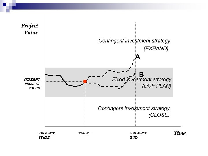 Real Options Valuing Investment Flexibility Dr Keith M