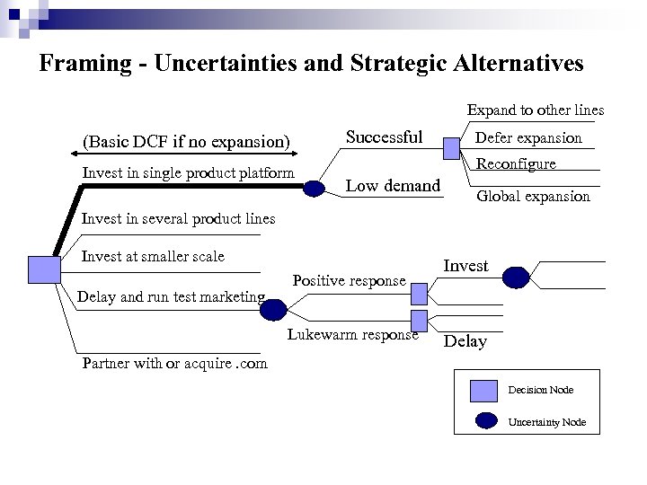 Framing - Uncertainties and Strategic Alternatives Expand to other lines Successful (Basic DCF if