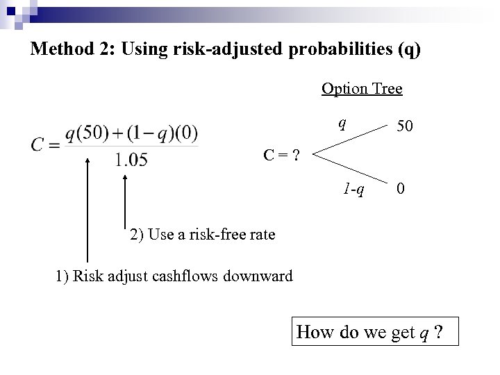 Method 2: Using risk-adjusted probabilities (q) Option Tree q 50 1 -q 0 C