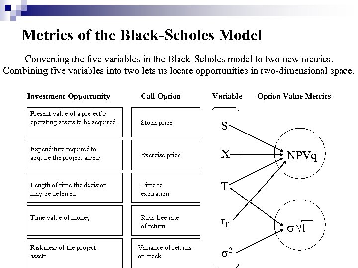 Metrics of the Black-Scholes Model Converting the five variables in the Black-Scholes model to
