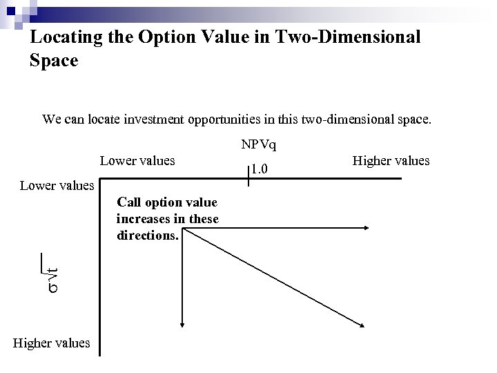 Locating the Option Value in Two-Dimensional Space We can locate investment opportunities in this