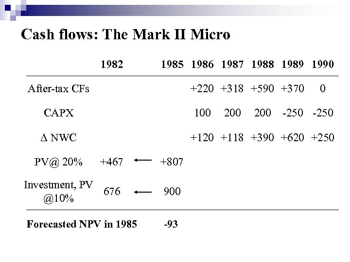 Cash flows: The Mark II Micro 1982 1985 1986 1987 1988 1989 1990 After-tax