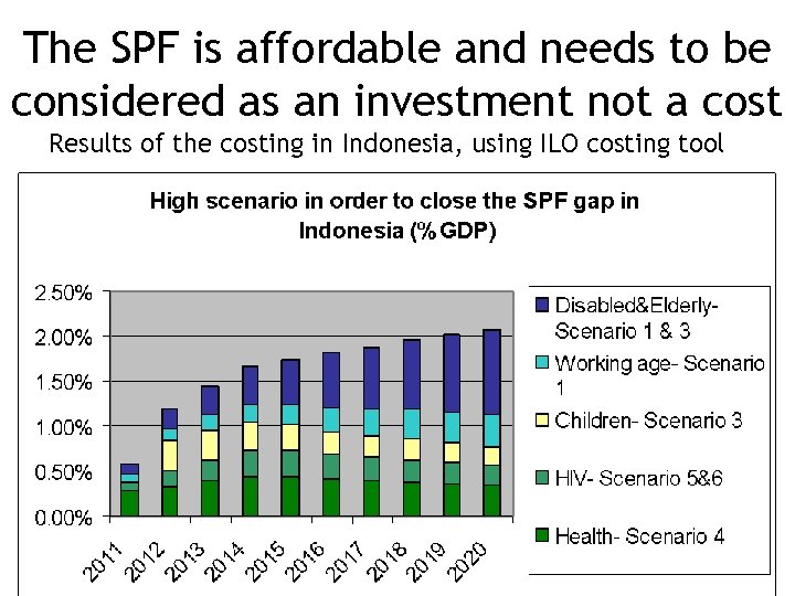 The SPF is affordable and needs to be considered as an investment not a