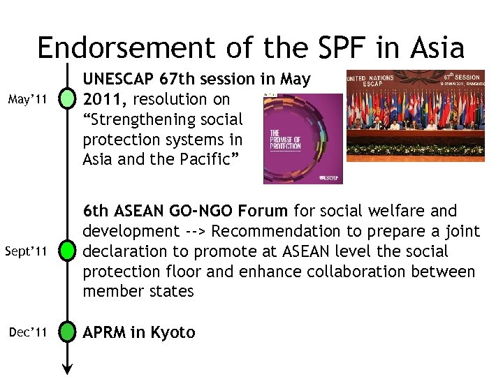 Endorsement of the SPF in Asia May’ 11 Sept’ 11 Dec’ 11 UNESCAP 67
