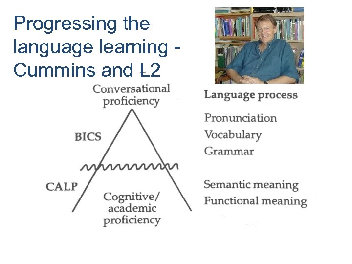 Progressing the language learning Cummins and L 2 