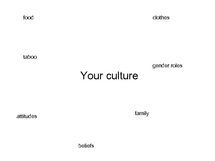 food clothes taboo gender roles Your culture family attitudes beliefs 