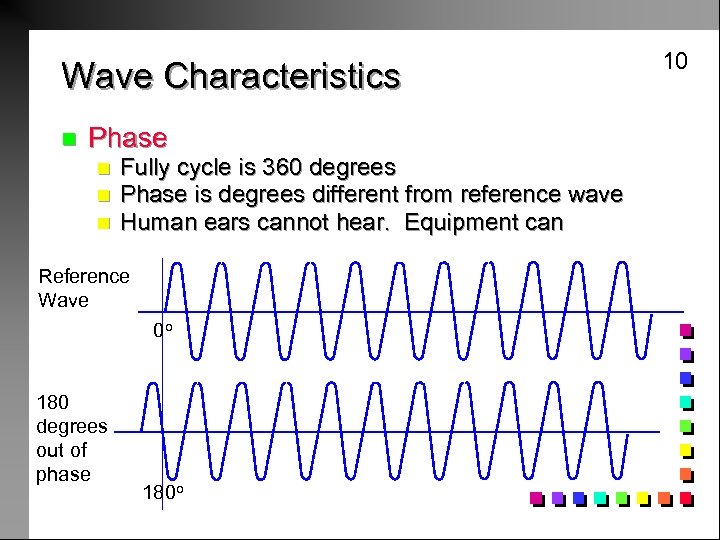 Wave Characteristics n Phase n n n 0 and rising Highest 0 and falling