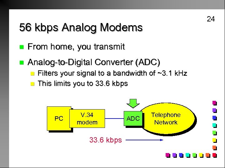 24 56 kbps Analog Modems n From home, you transmit n Analog-to-Digital Converter (ADC)