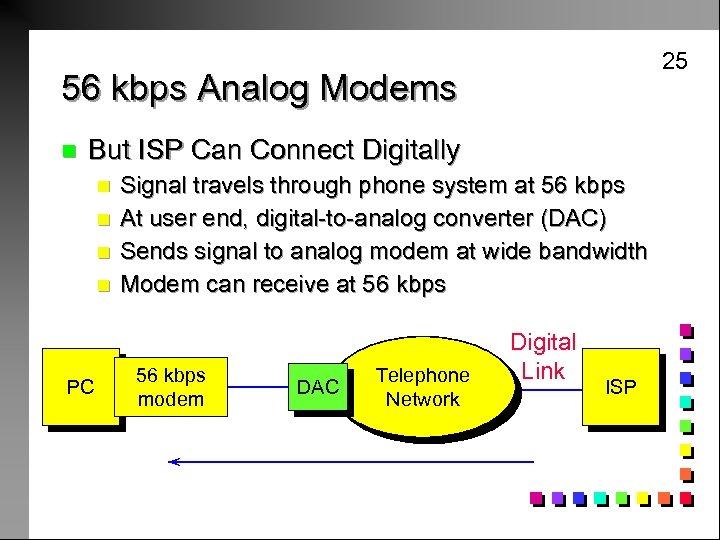 25 56 kbps Analog Modems n But ISP Can Connect Digitally n n PC