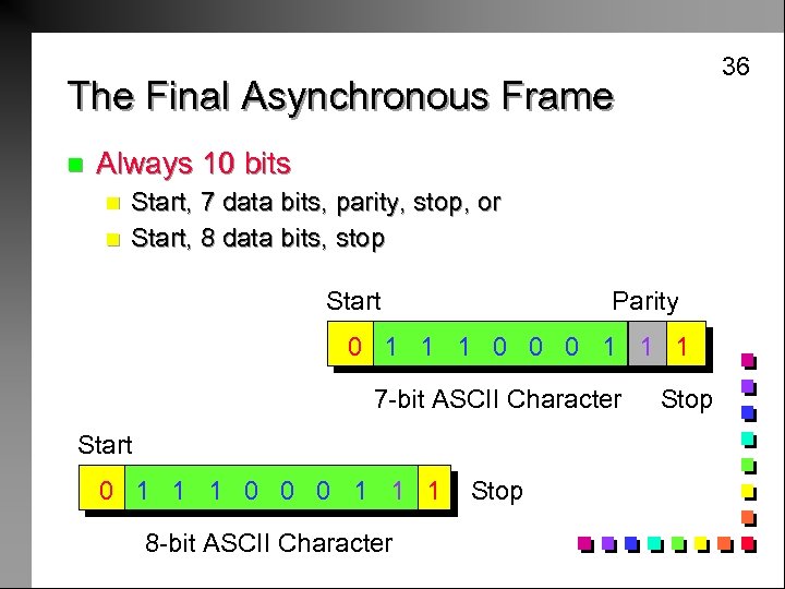 36 The Final Asynchronous Frame n Always 10 bits n n Start, 7 data
