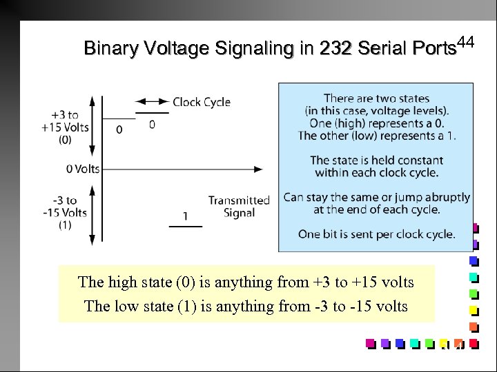Binary Voltage Signaling in 232 Serial Ports 44 1 The high state (0) is