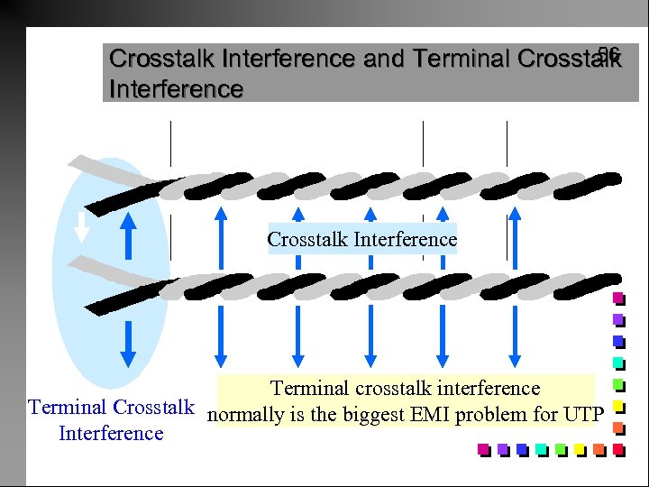 56 Crosstalk Interference and Terminal Crosstalk Interference Untwisted at Ends Signal Crosstalk Interference Terminal