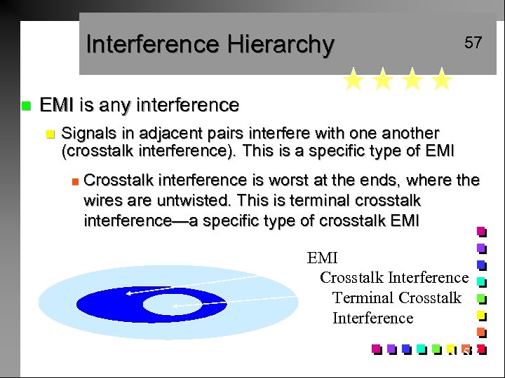 Interference Hierarchy n 57 EMI is any interference n Signals in adjacent pairs interfere