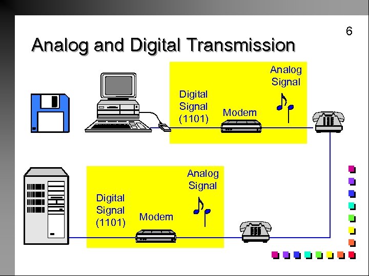 Analog and Digital Transmission Analog Signal Digital Signal (1101) Modem Modulation Analog Signal Digital
