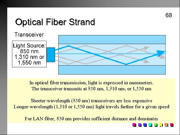 Optical Fiber Strand 68 In optical fiber transmission, light is expressed in nanometers. The