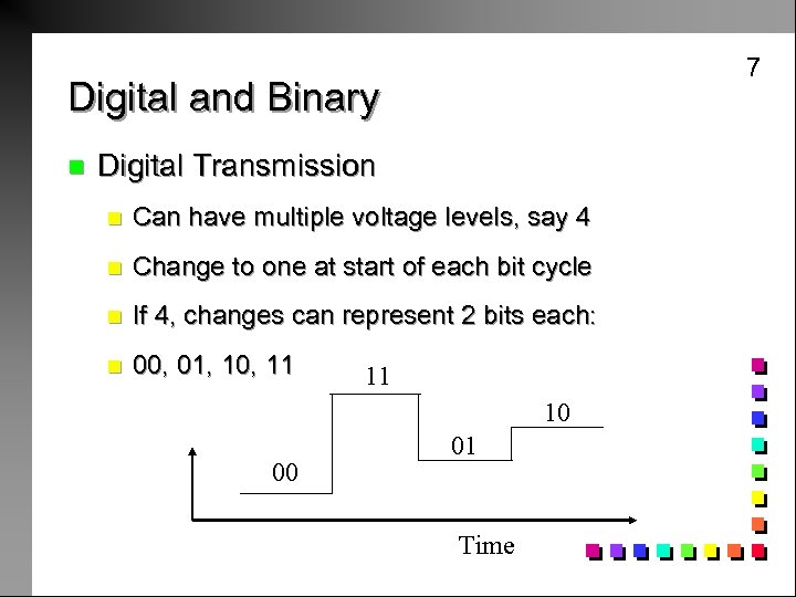 7 Digital and Binary n Digital Transmission n Can have multiple voltage levels, say