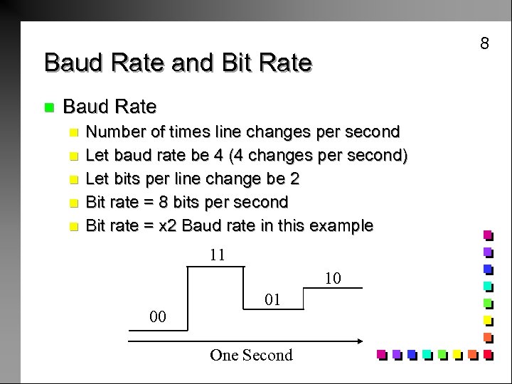 8 Baud Rate and Bit Rate n Baud Rate n n n Number of