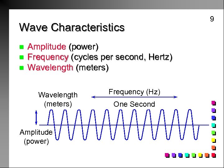 Wave Characteristics n n n Amplitude (power) Frequency (cycles per second, Hertz) Wavelength (meters)