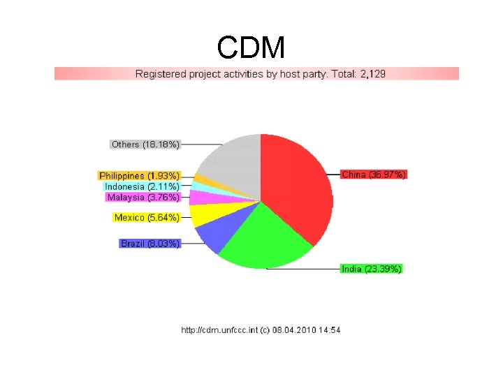 CDM 