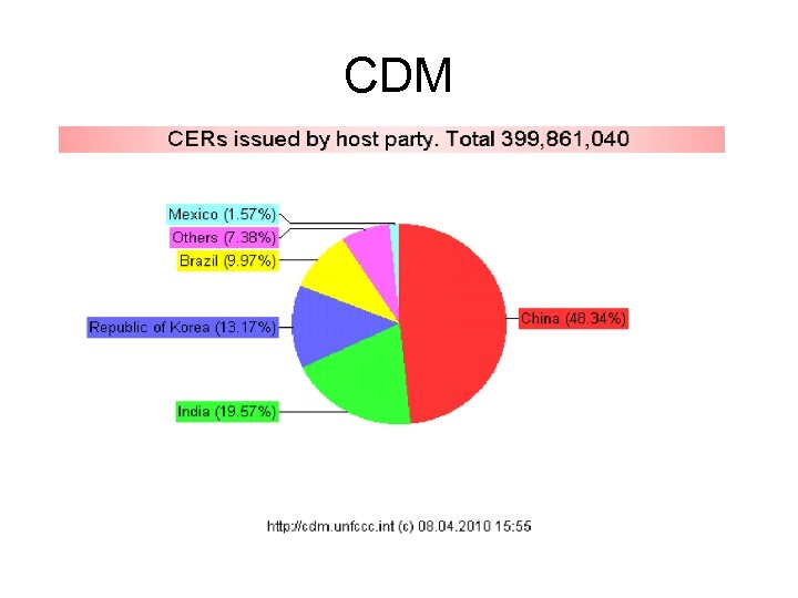 CDM 