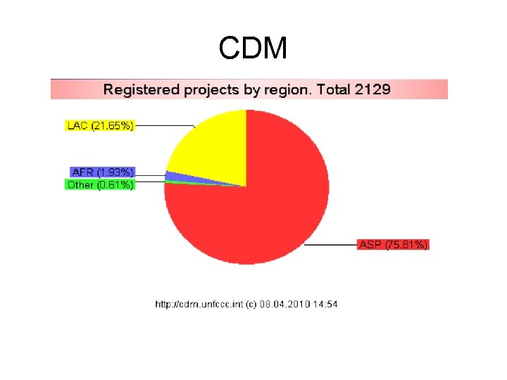 CDM 