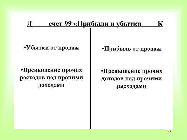 Д счет 99 «Прибыли и убытки К • Убытки от продаж • Прибыль от