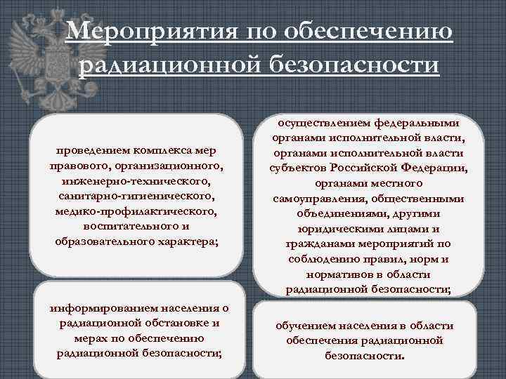 Мероприятия по обеспечению радиационной безопасности проведением комплекса мер правового, организационного, инженерно-технического, санитарно-гигиенического, медико-профилактического, воспитательного