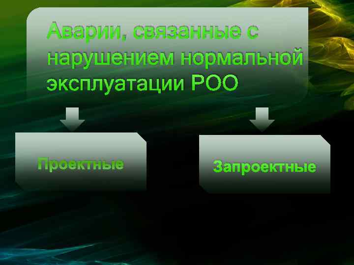 Аварии, связанные с нарушением нормальной эксплуатации РОО Проектные Запроектные 