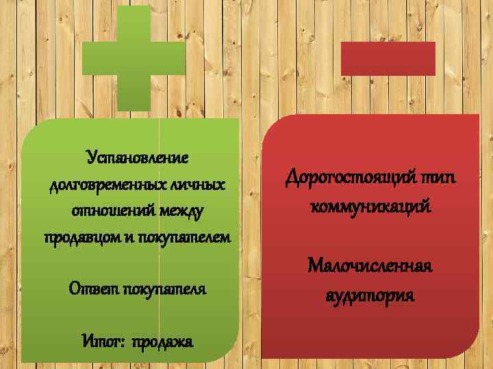 Установление долговременных личных отношений между продавцом и покупателем Дорогостоящий тип коммуникаций Ответ покупателя Малочисленная