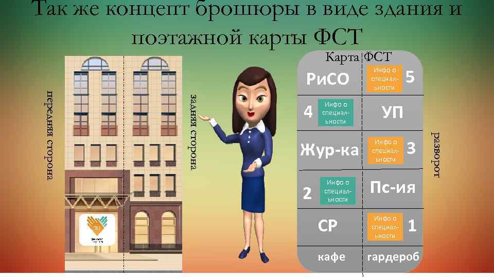 Так же концепт брошюры в виде здания и поэтажной карты ФСТ Карта ФСТ Ри.