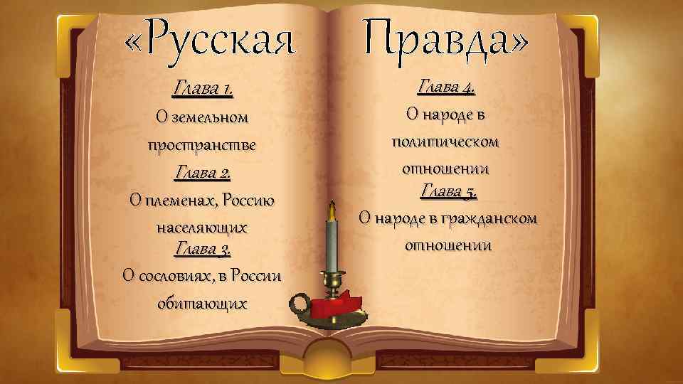  «Русская Правда» Глава 1. Глава 4. О земельном пространстве Глава 2. О племенах,