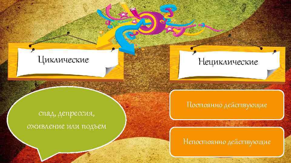 Циклические спад, депрессия, оживление или подъем Нециклические Постоянно действующие Непостоянно действующие 