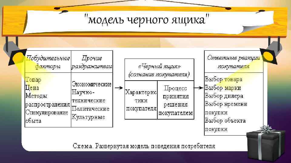 Черным ящиком в организации управления проектом называют