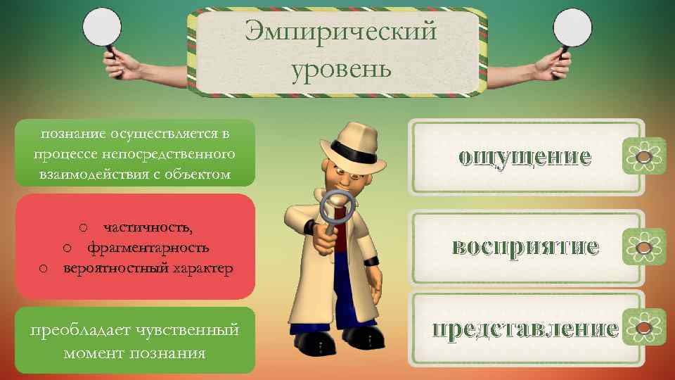 Эмпирический уровень познание осуществляется в процессе непосредственного взаимодействия с объектом ощущение o частичность, o